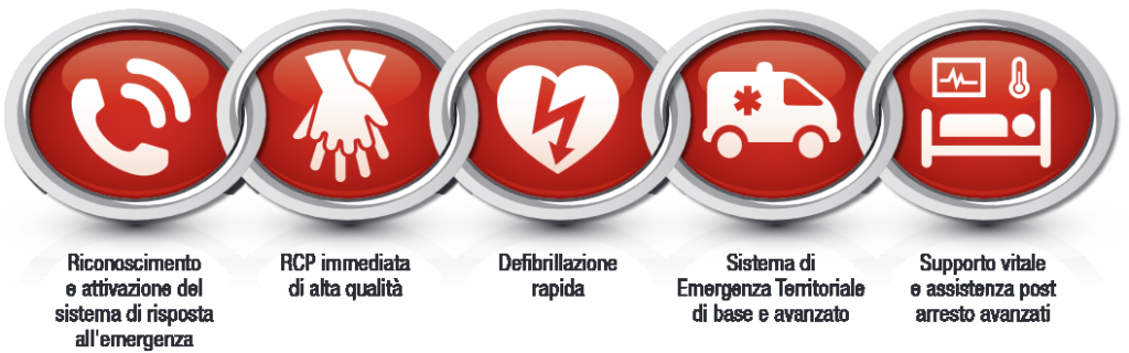 Catena-della-sopravvivenza-OHCA-2015-1024x320