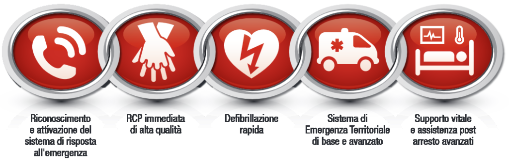 LE DATE DEFINITIVE DEL CORSO DI PRIMO LIVELLO